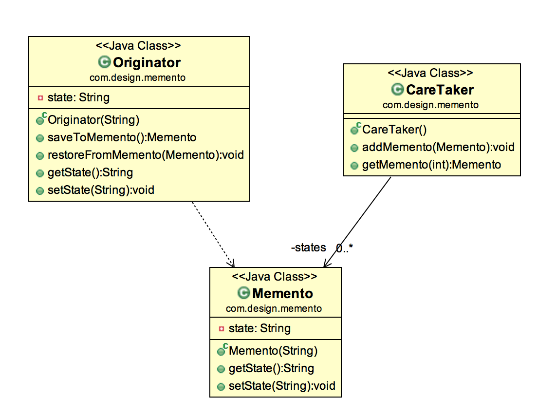 Memento Design pattern in Java